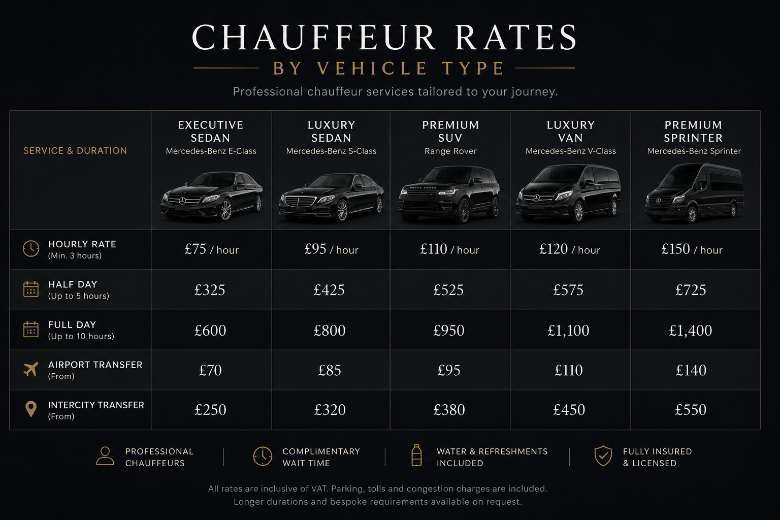 How Executive Chauffeur Pricing Works in the UK