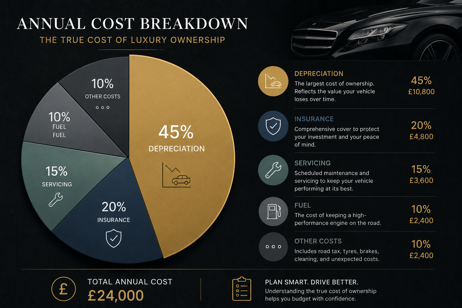 The Total Annual Cost of Owning a Lamborghini in the UK
