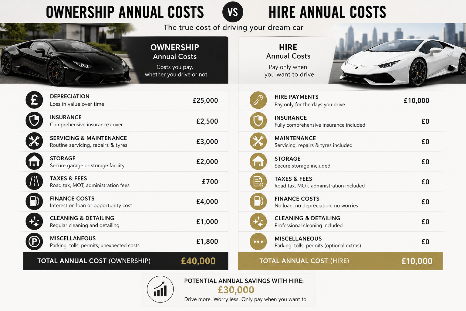 The Financial Argument: Hire vs Own
