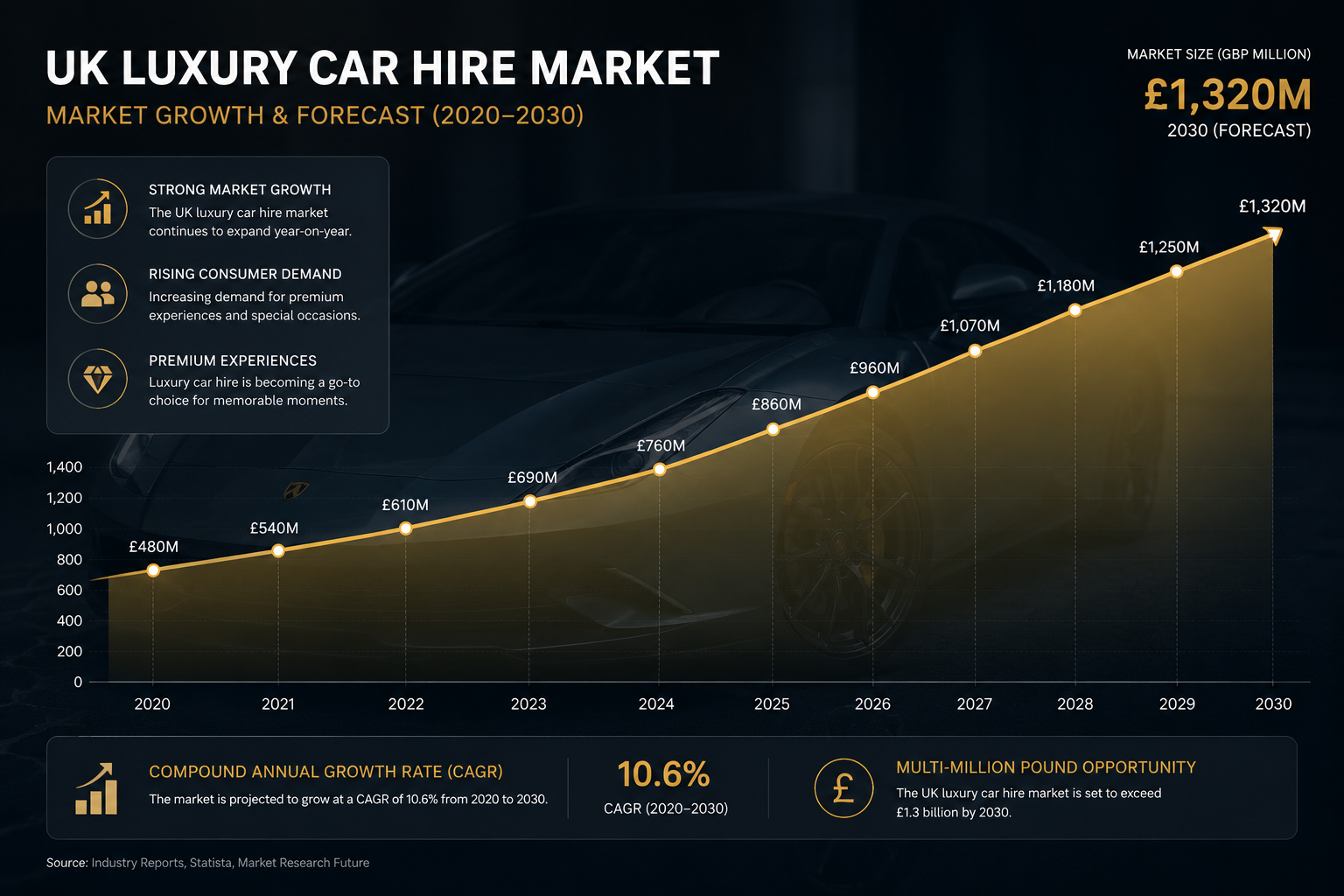 The Numbers First: How Big Is This Market