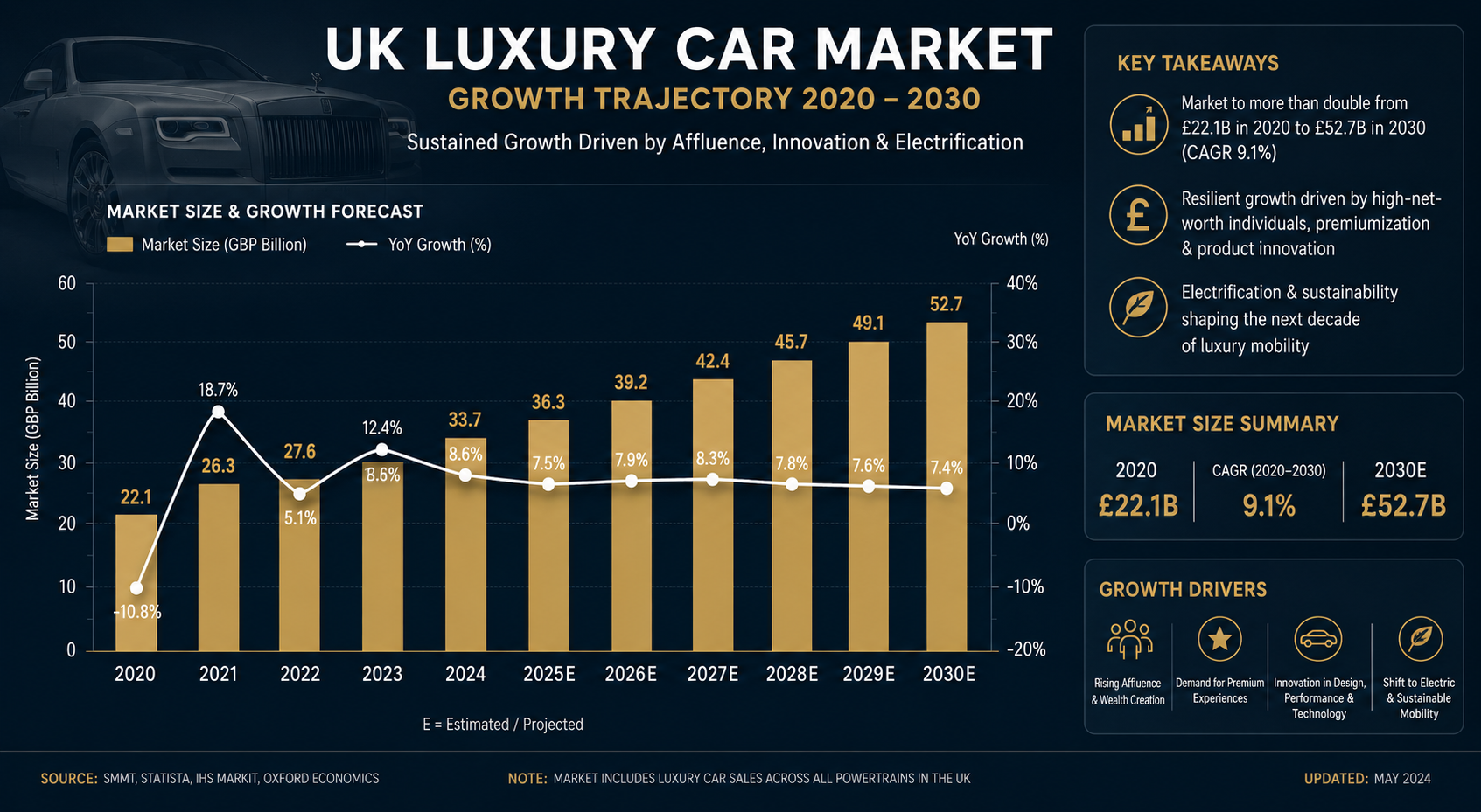 How Big Is the UK Luxury Car Market